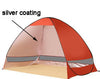 Automatic Sun Shade Quick Open Camping Hiking Beach Summer Pop Up Tent UV Protection